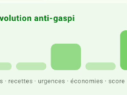 Tableau de Bord Fresh Scan