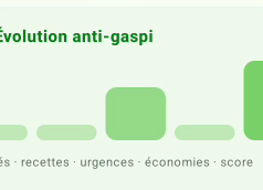 Tableau de Bord Fresh Scan